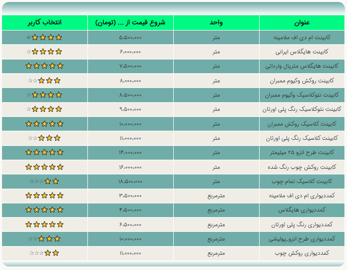 لیست قیمت کابینت